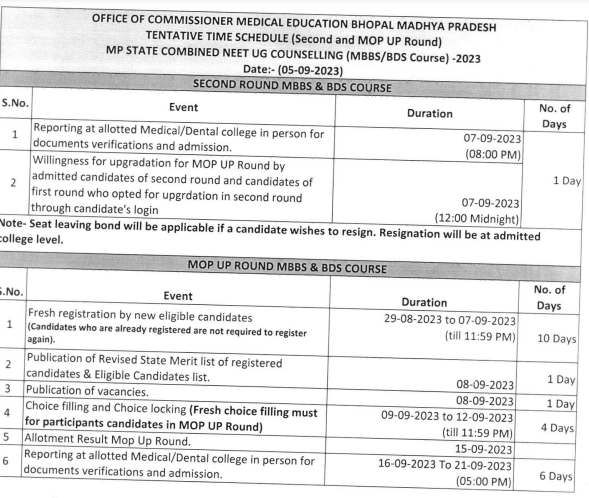 2023 MP MBBS